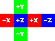 This image shows the layout of images in a cubemap