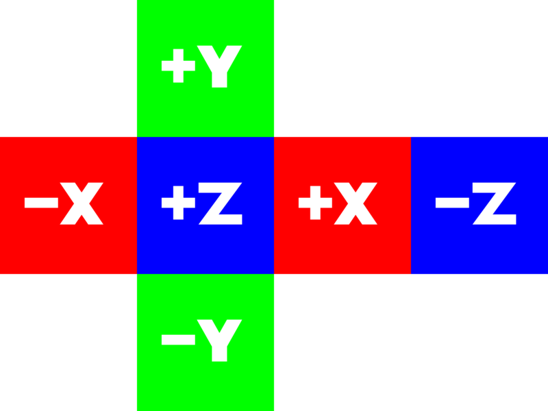 File:Layout of textures in a Cubemap.png